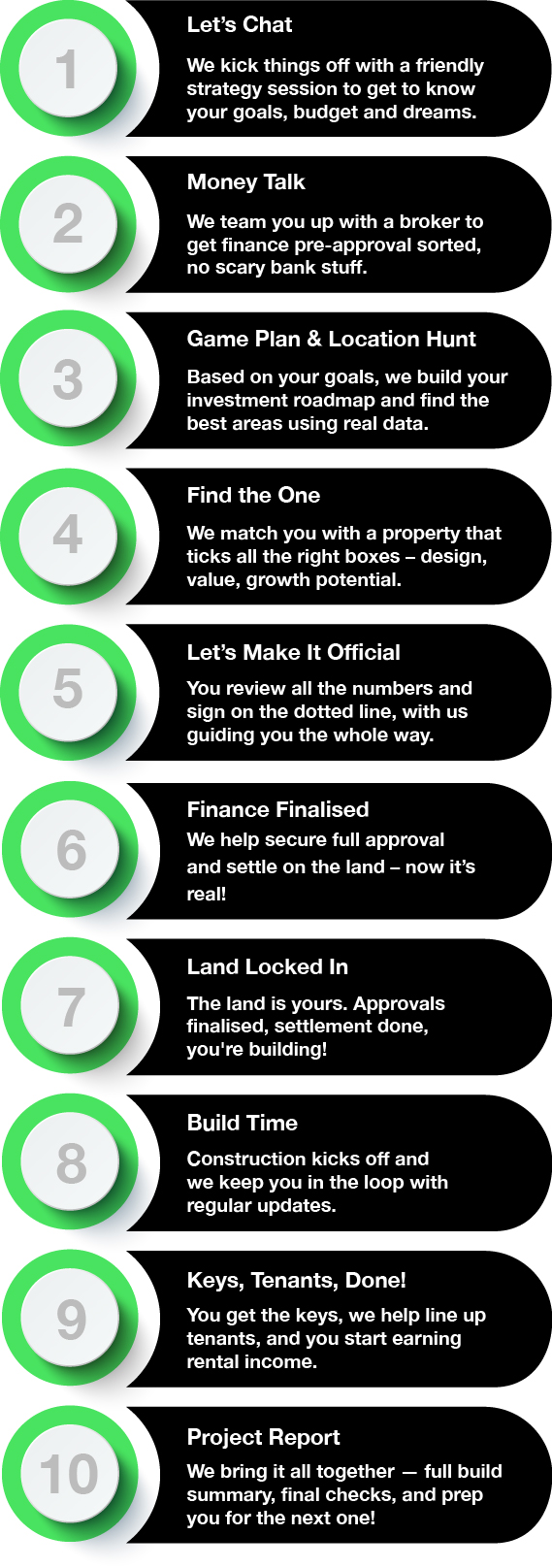 How We Do It Mobile Investment Services